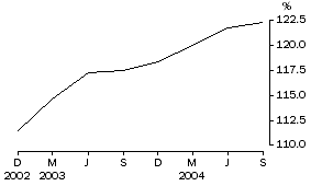 Graph: Household debt to liquid assets ratio