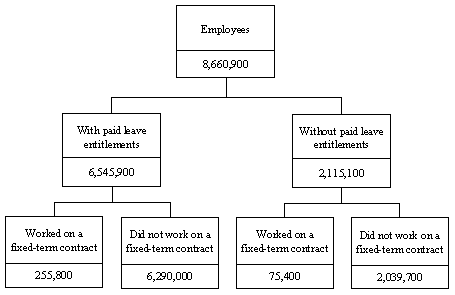 Diagram: EMPLOYEES