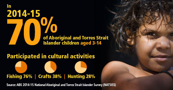 August 4 is National Aboriginal and Torres Strait Islander Children’s day