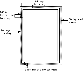 A diagram that illustrates the standard page margains that are described in the paragraph above.