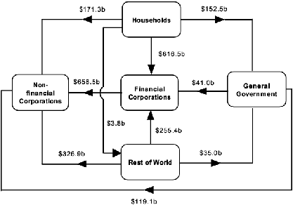 Diagram: At end of September Quarter 2006