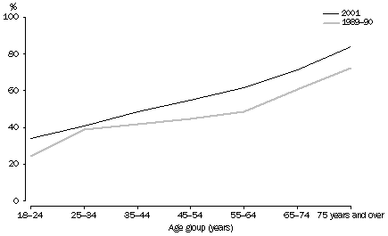 Graph - Proportion of female ex-smokers