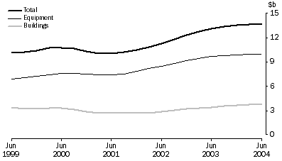 Graph: Trend Estimates By Asset