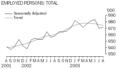employed persons
