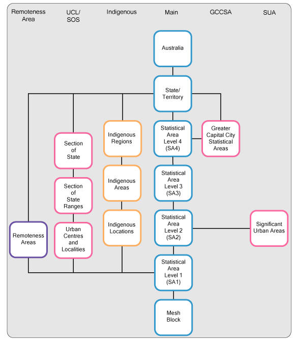 Diagram: Diagram 1 ASGS ABS Structures