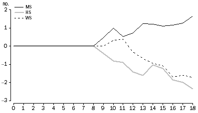 Graph: Figure 2.3: Fruit EC