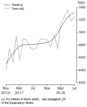 Graph: Resident returns, Short-term