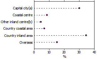 New residents to inland centres: location in 2006
