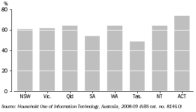 Graph: Graph Households with Broadband, 2008-09