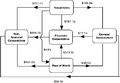 Diagram: At end of December Quarter 2007