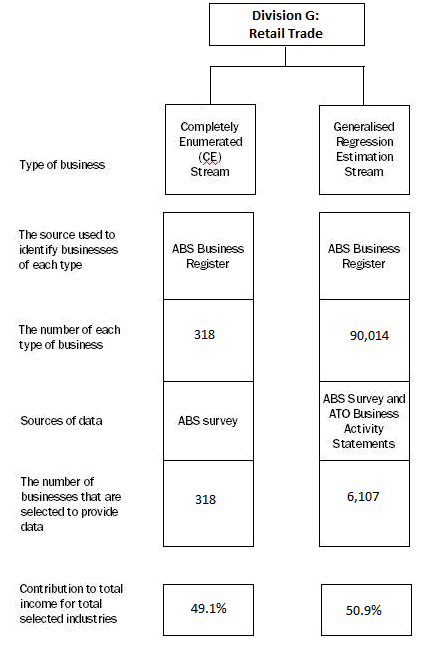 Diagram : Summary of data sources 2012-13 