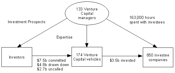 Diagram: KEY FIGURES 2002-03