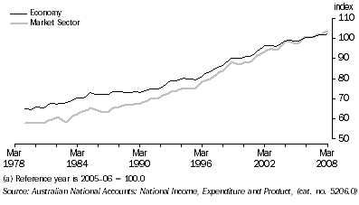 Graph: 1. LABOUR PRODUCTIVITY GROWTH, Quarterly (trend)