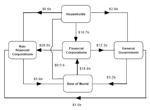 Diagram: During September Quarter 2007