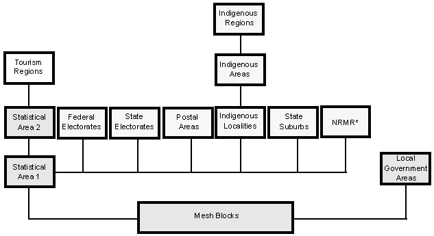 Diagram: Non ABS Structures