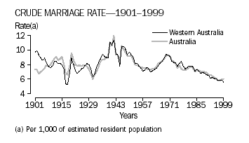 Crude Marriage Rate, 1901 to 1999, Western Australia and Australia