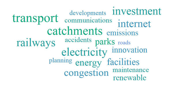 Image: Transport Infrastructure word cloud