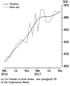 Graph: Resident returns, Short-term