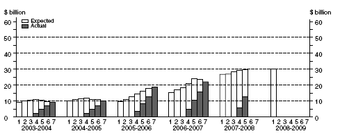 Graph:Mining