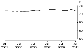 Graph: Males