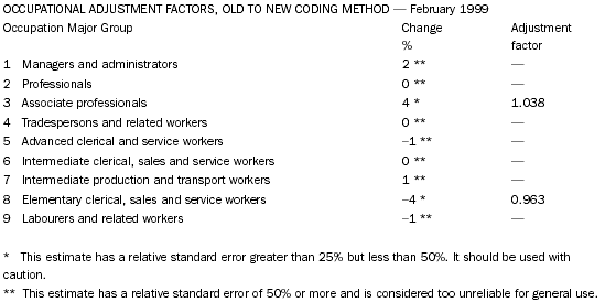Diagram: Occupation adjustment factors, old to new coding method, occupation major group, February 1999