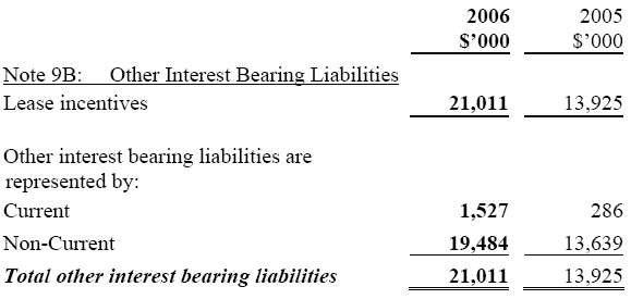 Image: Other Interest Bearing Liabilities (continued)