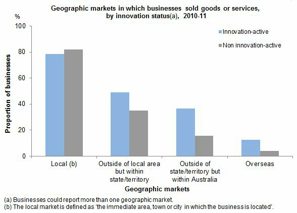 Diagram: Geographic markets in which businesses sold goods or services