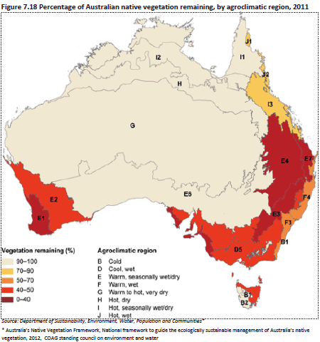 Figure 7.18 Percentage of Australian native vegetation remaining, by agroclimatic region, 2011