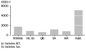 Graph: WHEAT GRAIN STORED BY WHEAT USERS, as at 31 December, 2009