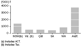 Graph: WHEAT GRAIN STORED BY WHEAT USERS, as at 31 January, 2010
