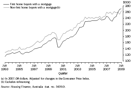 Graph: 6. Average loan size (a), Purchase of owner occupied dwellings with a mortgage