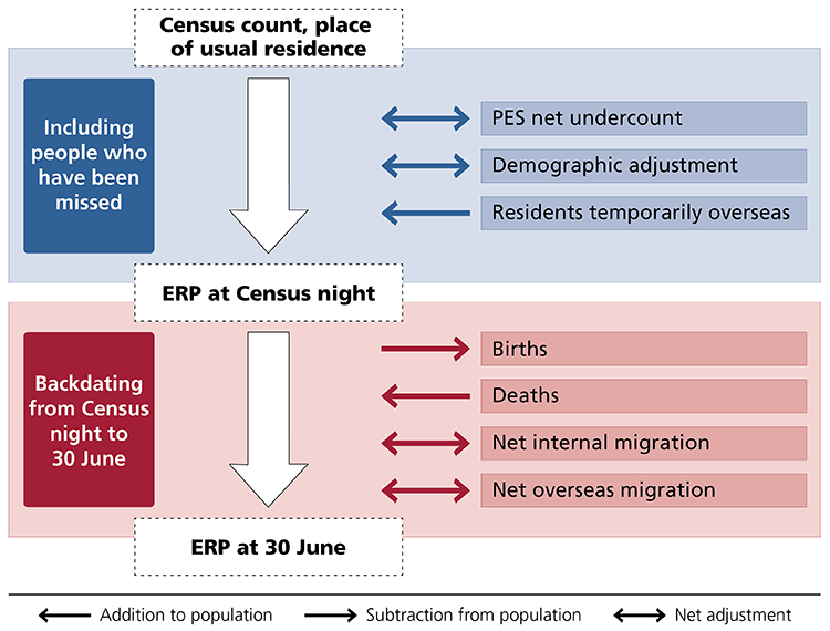 Diagram of the ER rebasing process