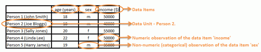 Dataset example
