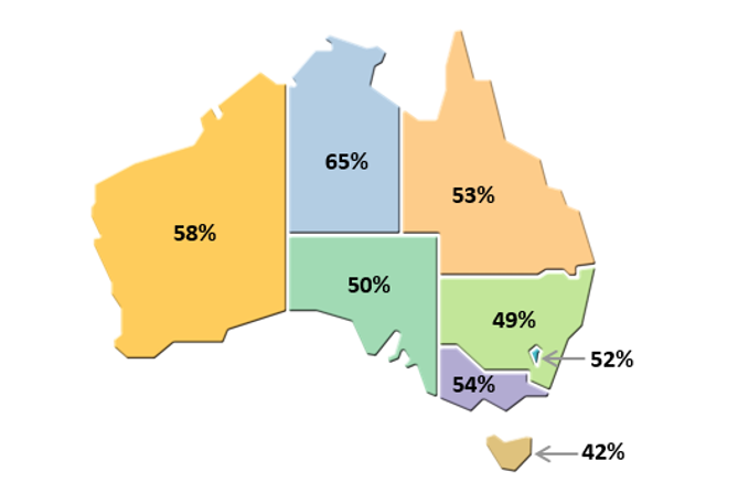 This map examines the proportion of innovation-active businesses, by state/territory, two-years ended 30 June 2021.