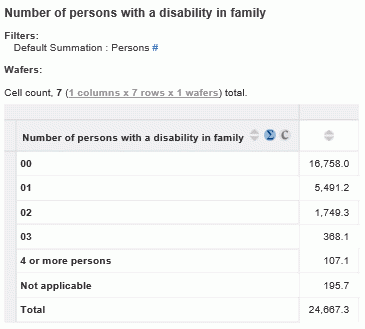 Person estimates for data item number of persons with a disability in family