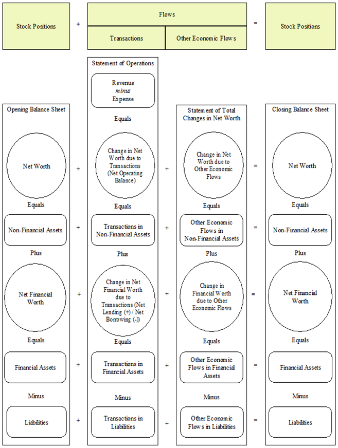 Diagram 4.1 - The GFS analytical framework