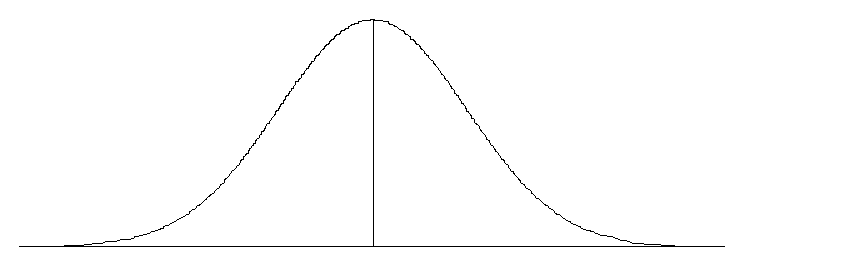 Image: Normal Distribution