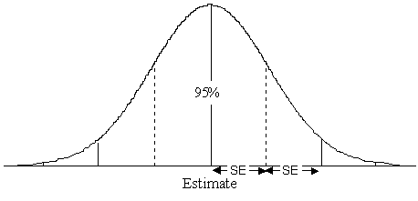 Image: Normal Curve