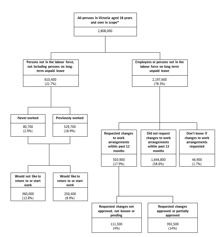 Figure 1. Conceptual Framework