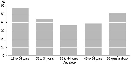 Figure 1. WORK-LIFE BALANCE ALWAYS BALANCED