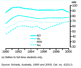 Graph - Year 7 to Year 12 apparent retention rate, States/Territories in which secondary school commences in Year 7(a)