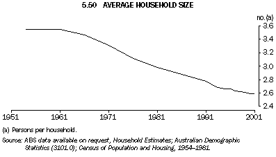 5.50 AVERAGE HOUSEHOLD SIZE