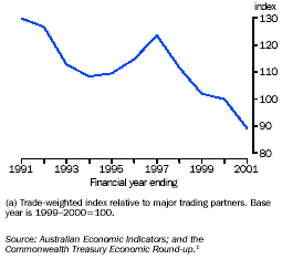 Graph - Nominal exchange rate(a)