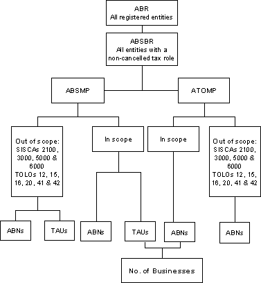 Diagram: ABSBR business model