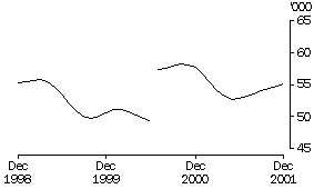 Graph - Passenger vehicles