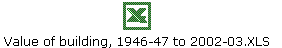 Value of building, 1946-47 to 2002-03.XLS