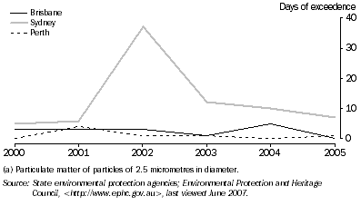 Graph: 3.33 24-hour particulate concentrations: PM2.5(a)