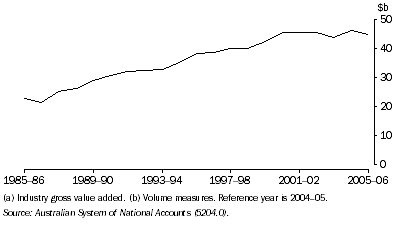 Graph: 18.7 Mining production(a)(b)