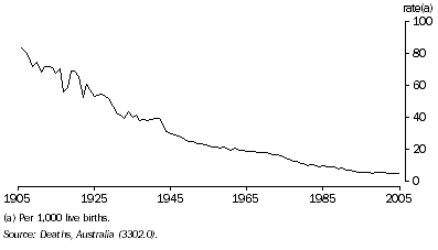 Graph: 11.7 Infant mortality rate