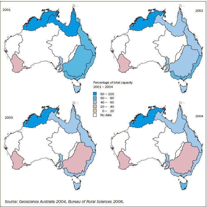 Diagram: 3.6 Storage level of large dams, By drainage division—July